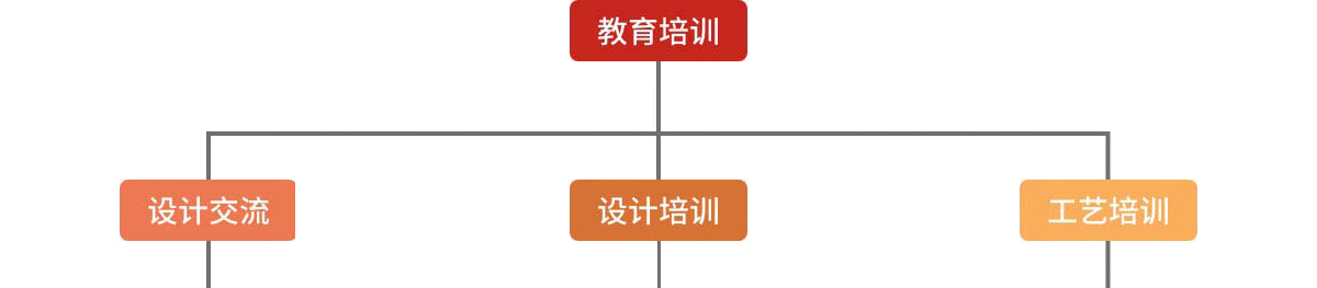 名匠装饰培训