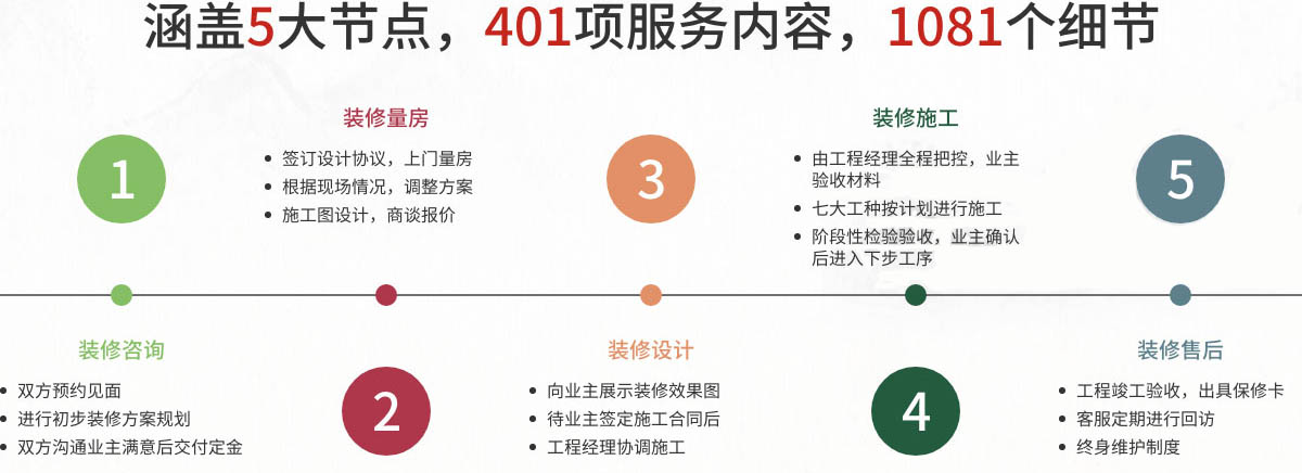 名匠装饰装修服务5大流程