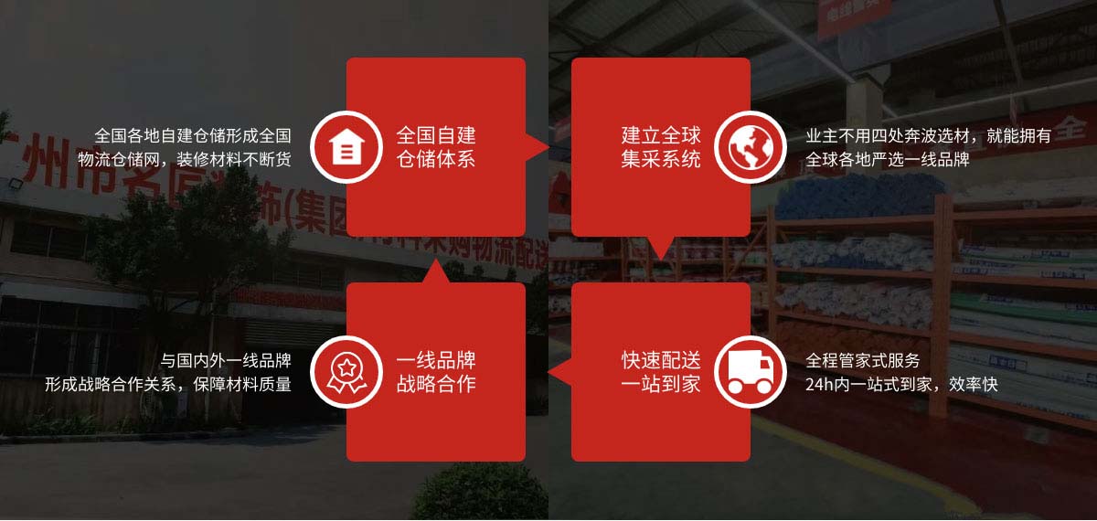 名匠装饰装修选材集采供应链
