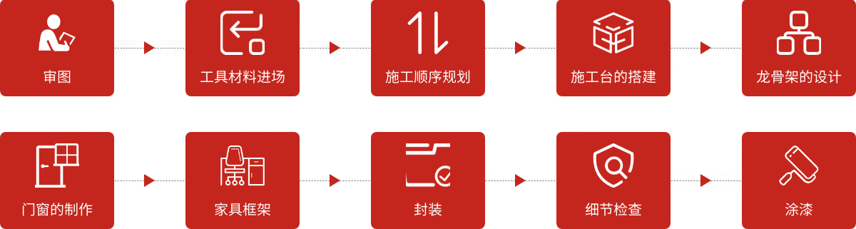装修木工施工工艺流程