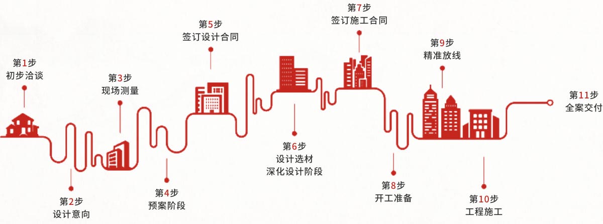 名匠装别墅大宅装修设计服务流程
