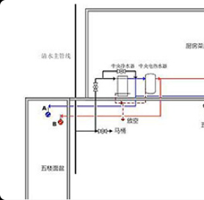 冷热水管平面分布图