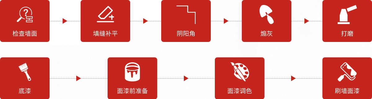 名匠装饰煽灰工艺施工流程