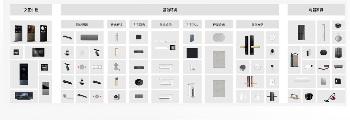 全屋智能家居产品