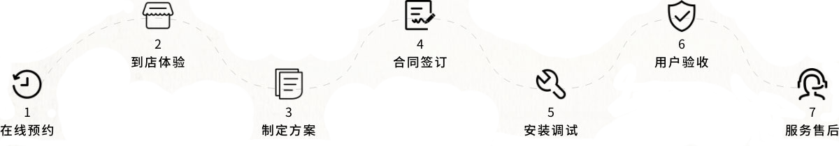 全屋智能家居改造全流程服务